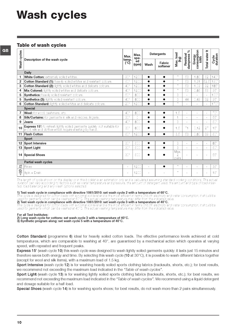 indesit iwb71250