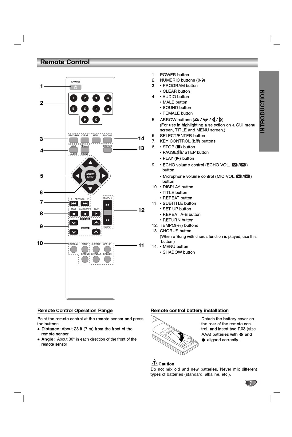 Инструкция пульта power. Пульт DKS-6000. Пульт от LG DKS 7000. DVD караоке LG DKS 6100. Пульт на DVD LG DKS 6100.