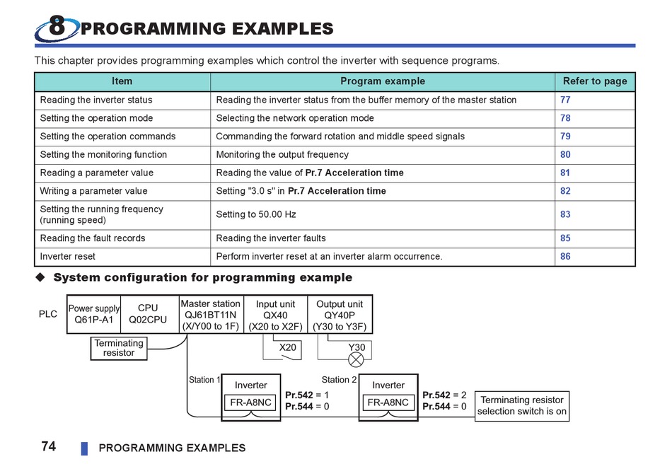 Programming Examples - Mitsubishi Electric FR-A8NC Instruction