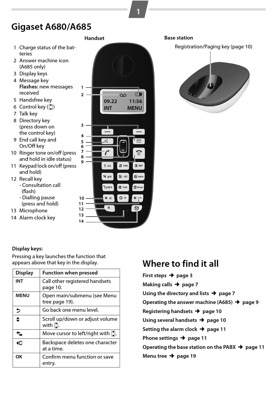 Gigaset A User Manual Pdf Download Manualslib