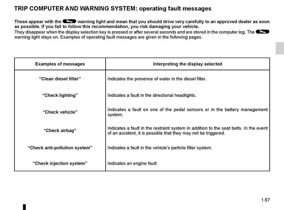 Fault message