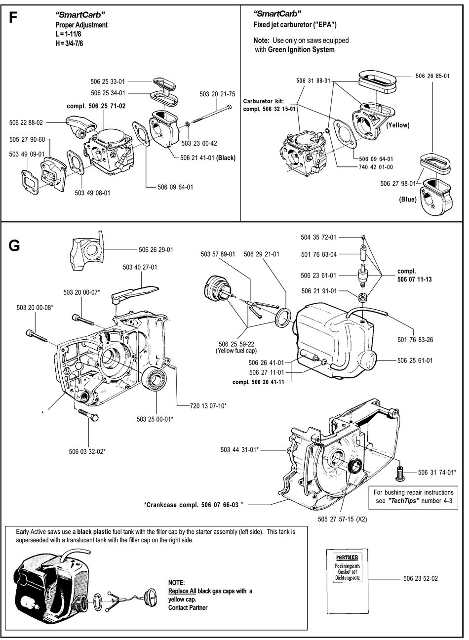 Adjusting a fixed-jet carburettor