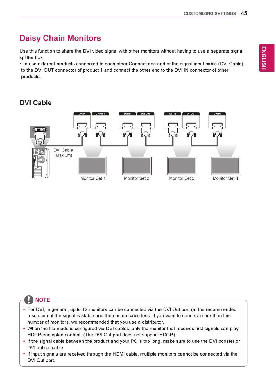 daisy chain monitors using dvi