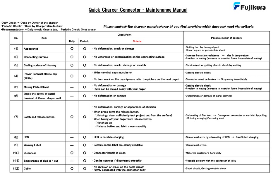 FUJIKURA QUICK CHARGER CONNECTOR MAINTENANCE MANUAL Pdf Download ...