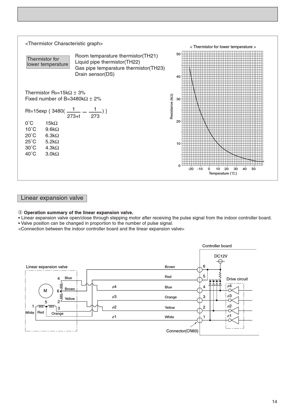Linear Expansion Valve Mitsubishi Electric PEFYP20VMME Service