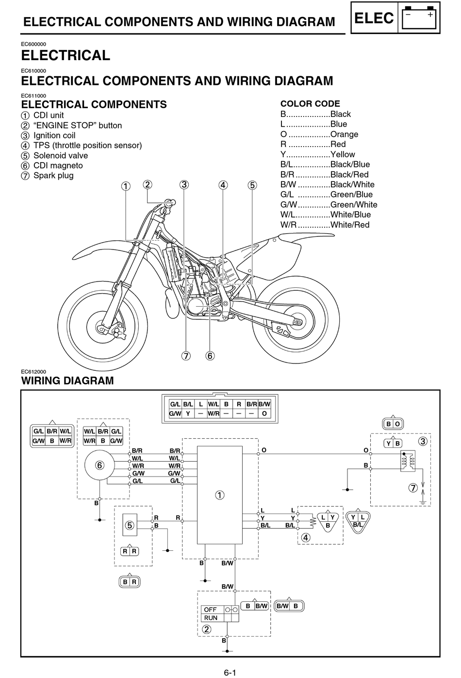 Yamaha Wr250f Wiring Diagram - Wiring Diagram