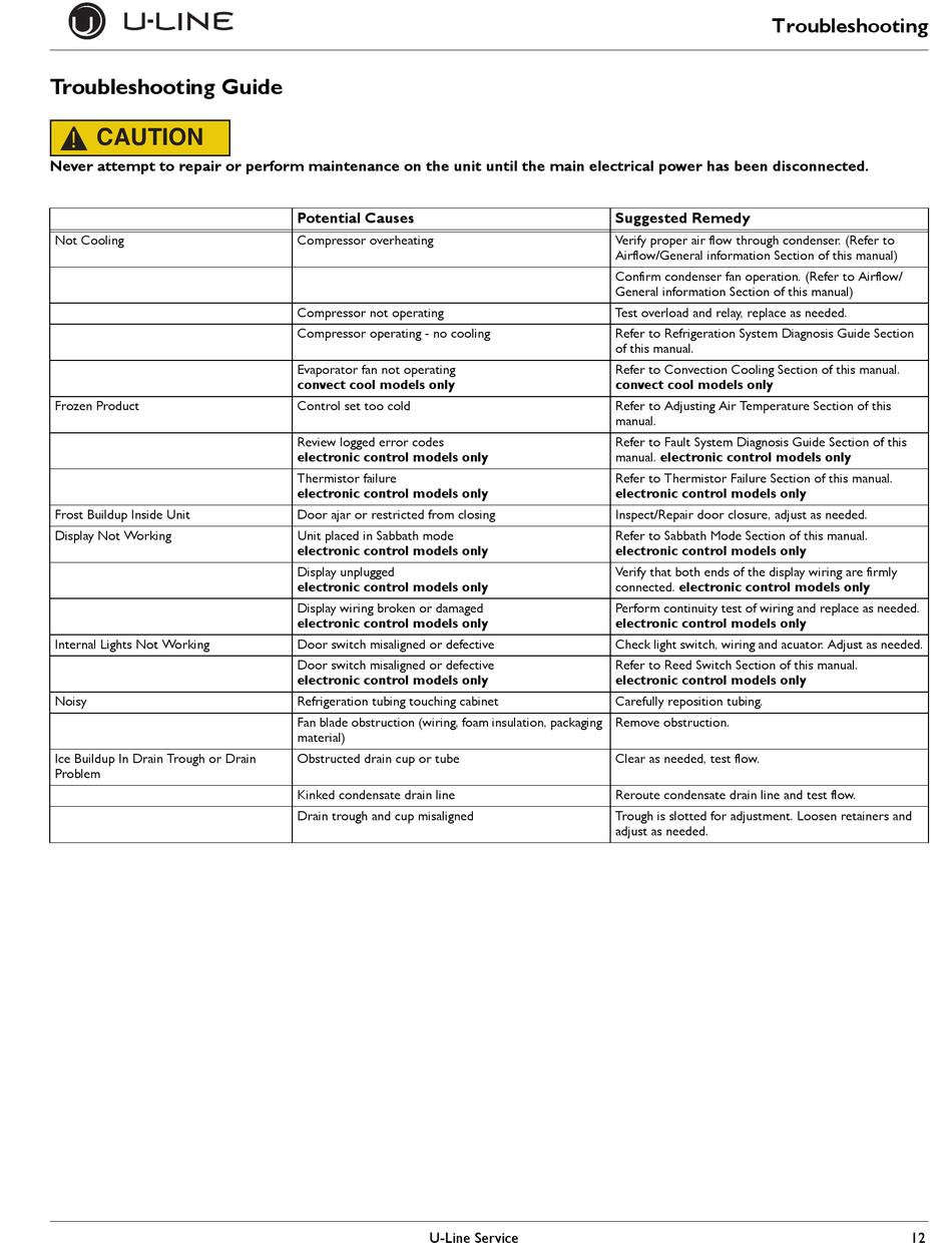 Troubleshooting Guide U Line U 1075wcs 00 Service Manual Page 15 Manualslib