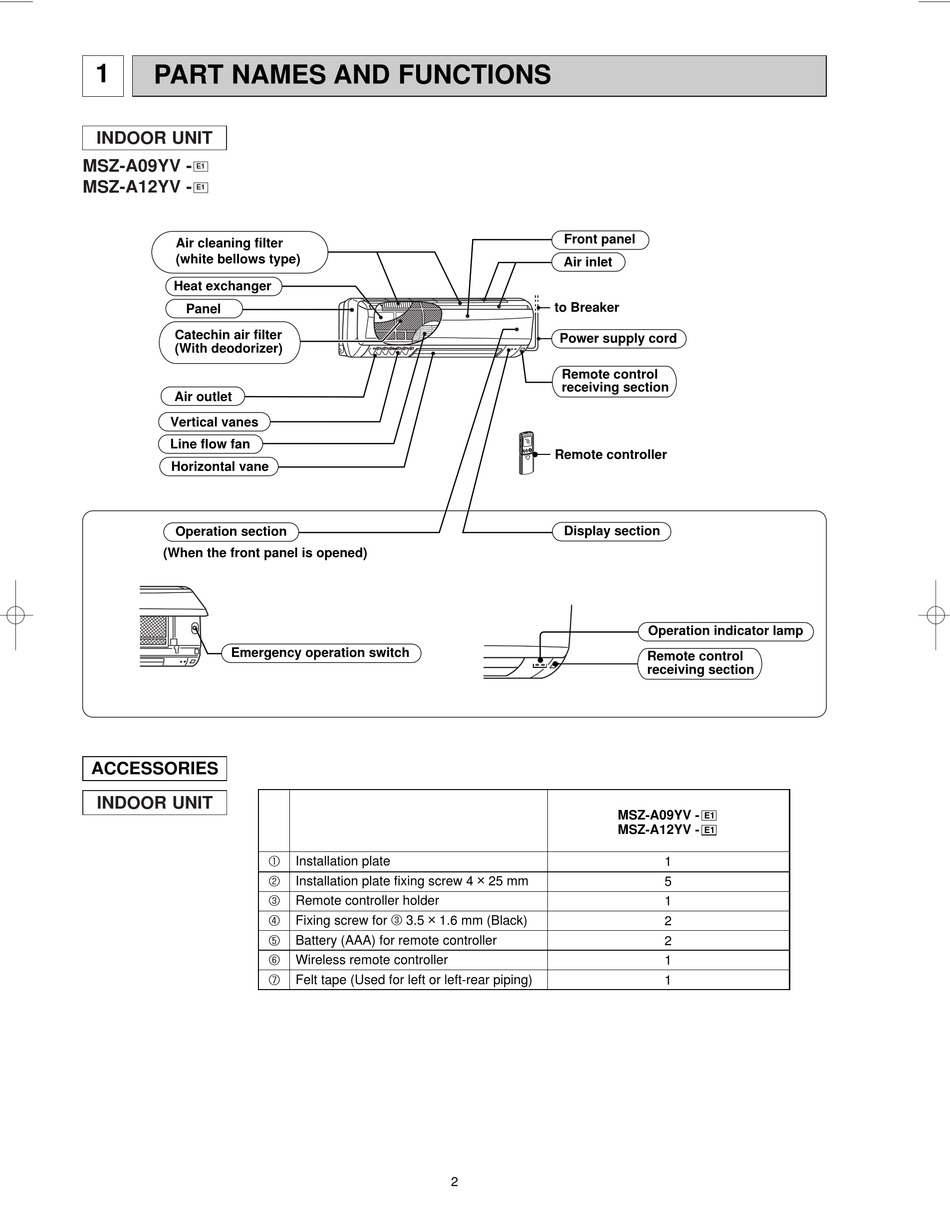 part-names-and-functions-mitsubishi-electric-msz-a09yv-e1wh-service