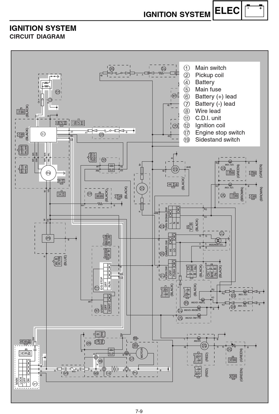Ignition System; Circuit Diagram - Yamaha YJ125S Service Manual [Page 247]  | ManualsLib