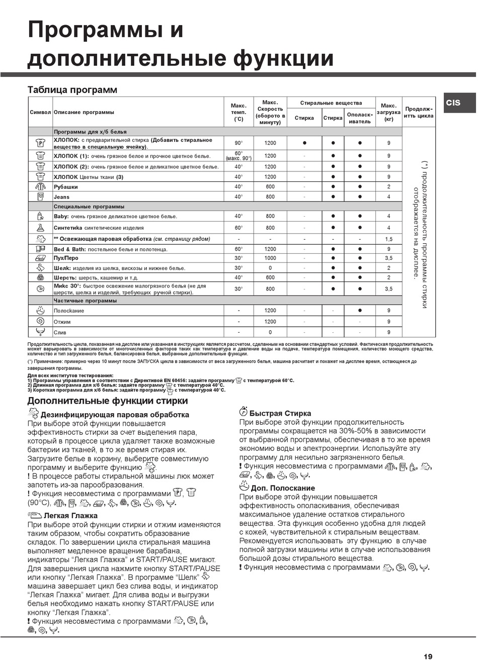 Программы И Дополнительные Функции; Таблица Программ; Дополнительные  Функции Стирки - Hotpoint Ariston AQUALTIS AQ9D 292 I Instructions For  Installation And Use Manual [Page 19] | ManualsLib