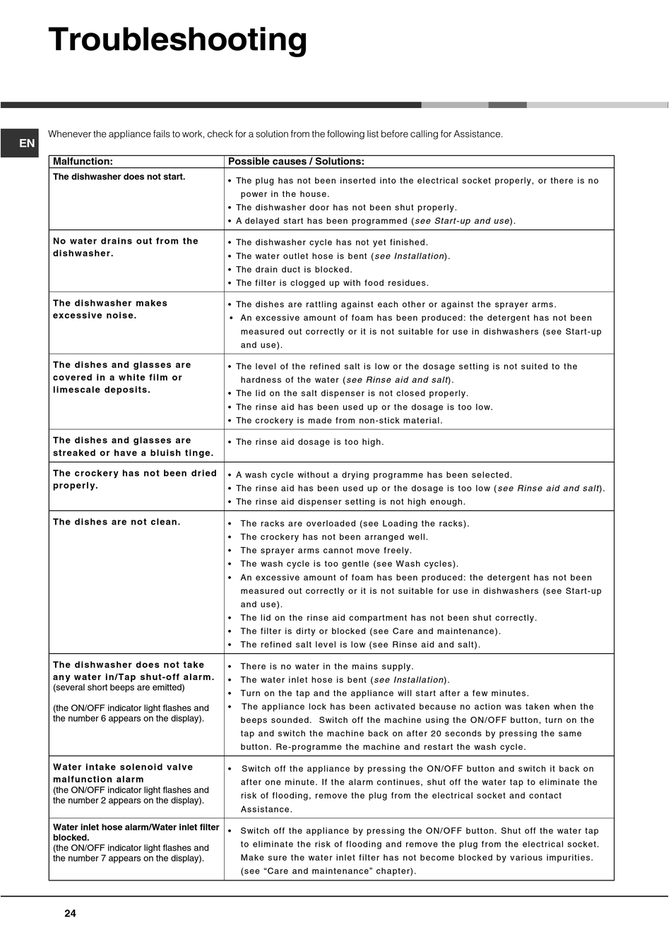Ltf 8b019 C Programming USA Store www.oceanproperty.co.th