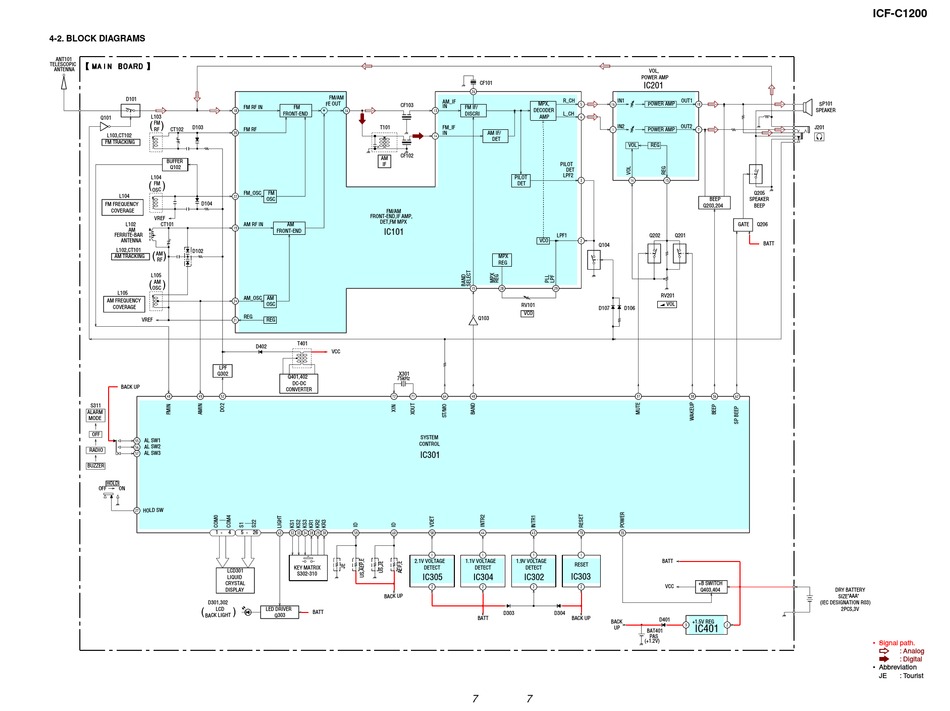 Block Diagram - Sony ICF-C1200 Service Manual [Page 7] | ManualsLib