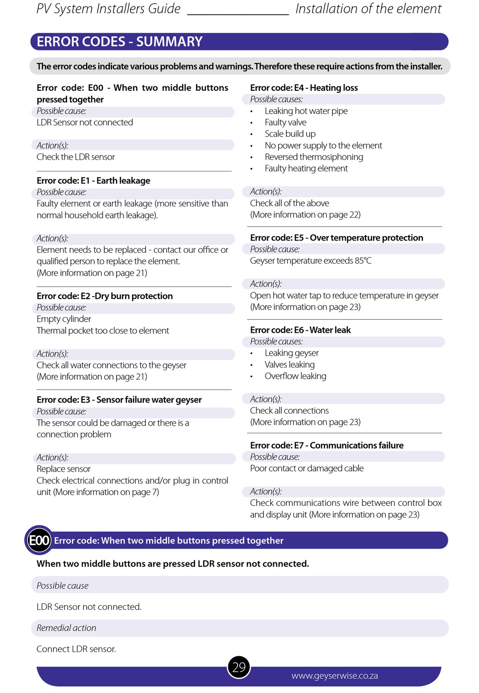 Error Codes - Summary - Geyserwise 2200W AC/950W DC Installer's Manual  [Page 31] | ManualsLib