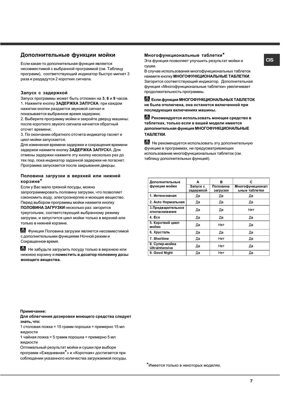 Инструкция по применению посудомоечной машины аристон. Посудомоечная машина Hotpoint-Ariston LST 53977. Посудомоечная машина Аристон Хотпоинт 5337. Посудомоечная машина Аристон 53977 инструкция. Инструкция посудомоечной машины Hotpoint Ariston LST 53977 режимы.