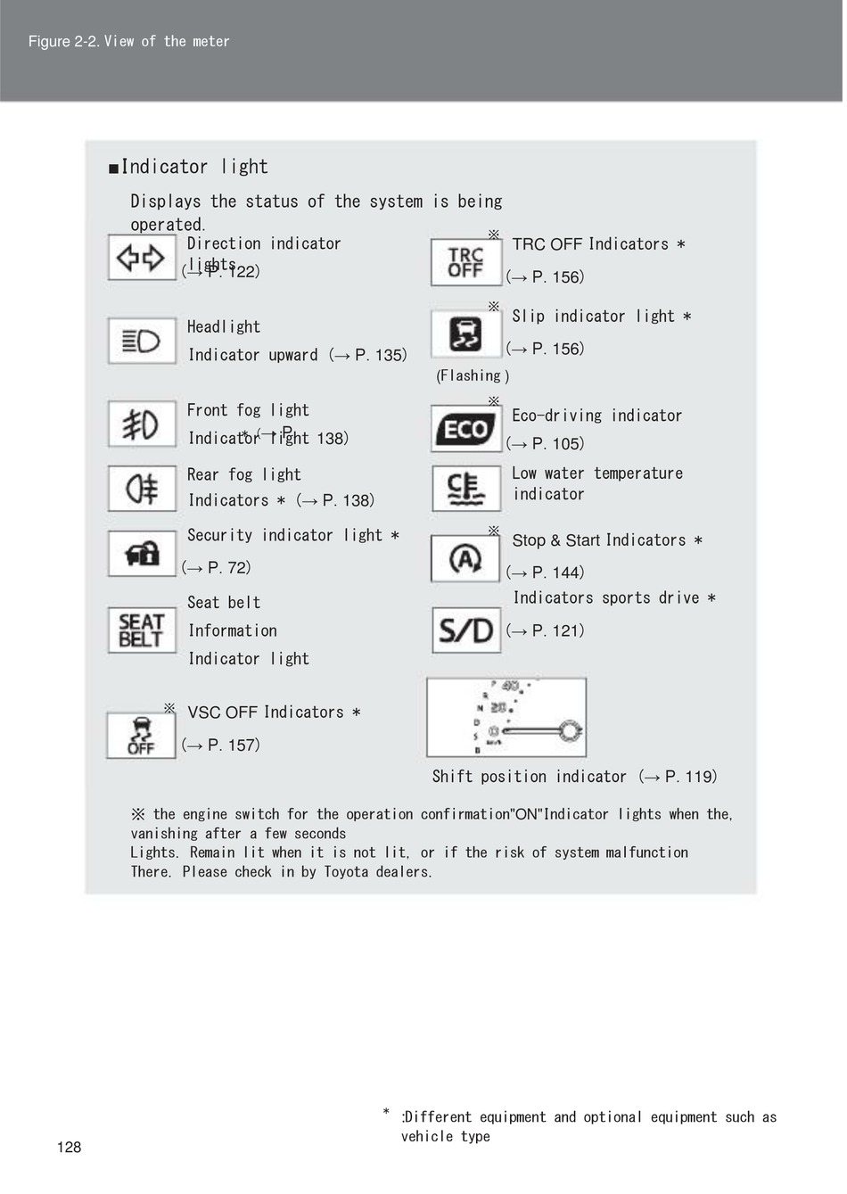 Top 136+ images slip indicator light toyota In.thptnganamst.edu.vn