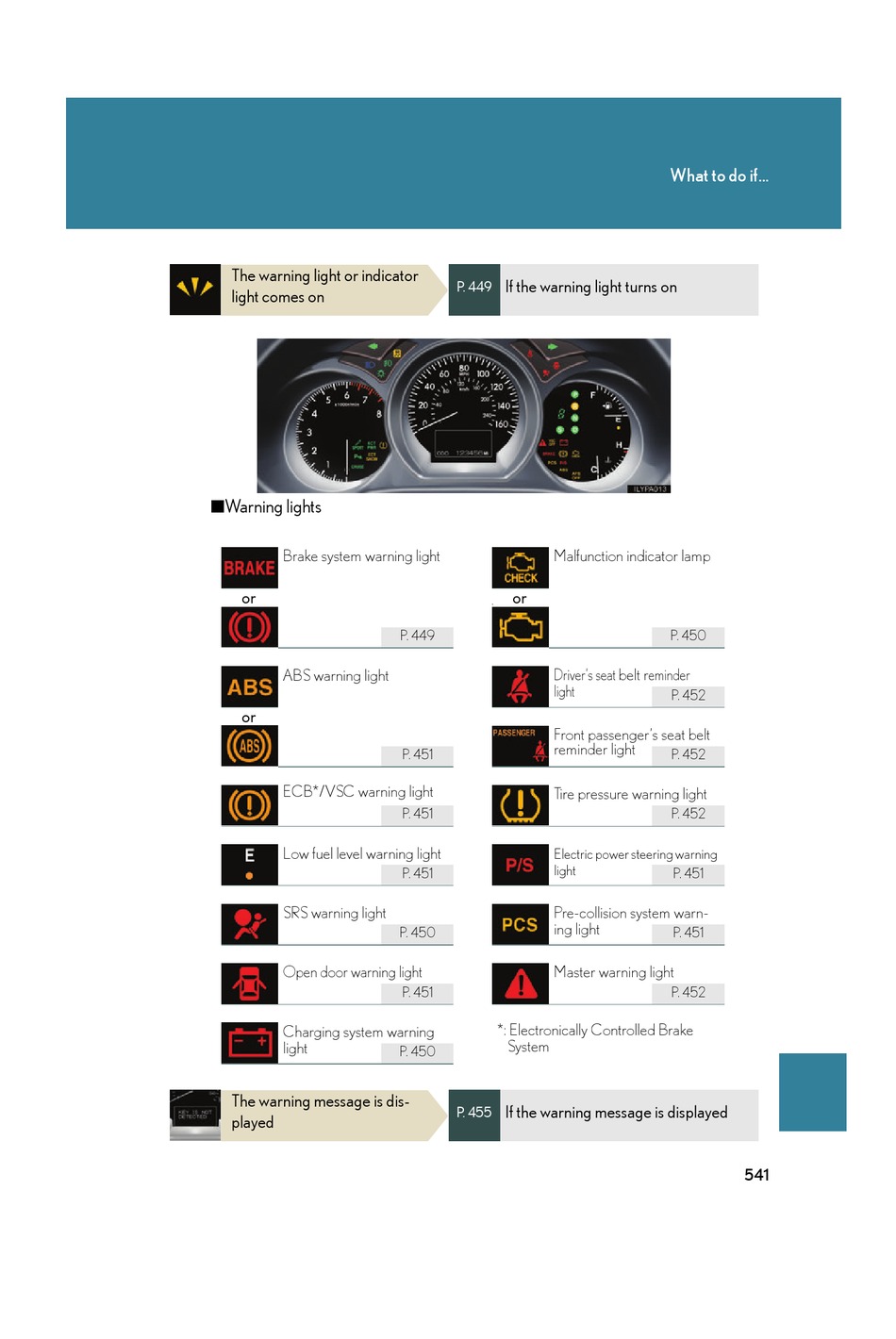 Lexus Gs 350 Dashboard Warning Lights Shelly Lighting