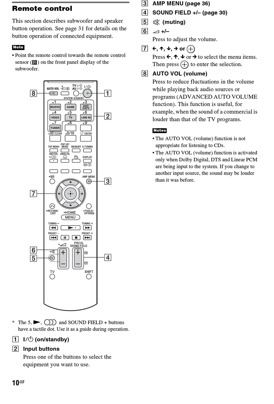 Subwoofer (Sa-Wfs30) - Sony HT-FS30 Operating Instructions Manual