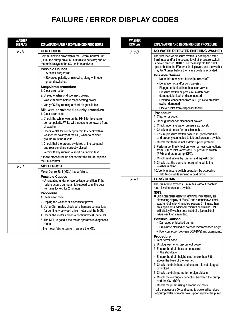 Whirlpool Washing Machine Error Codes Diagnosis 