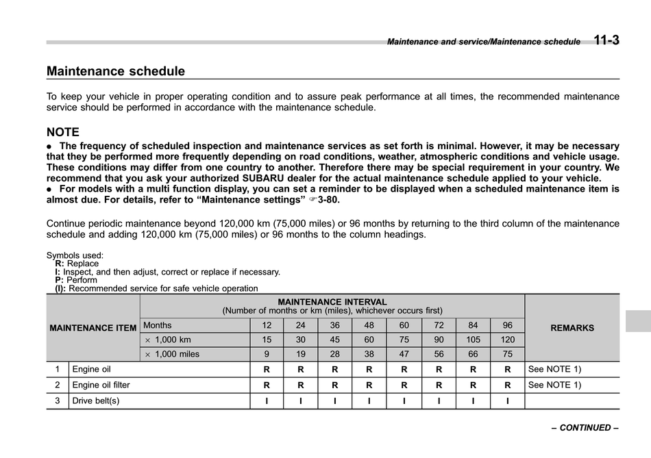 2025 Subaru Wrx Maintenance Schedule