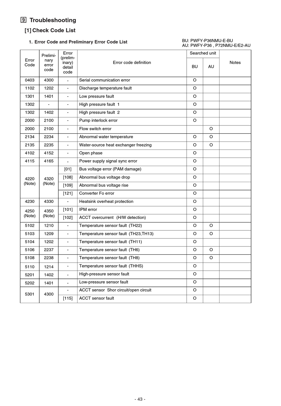 Mitsubishi Error Codes List Forklift Electric PDF, 49 OFF