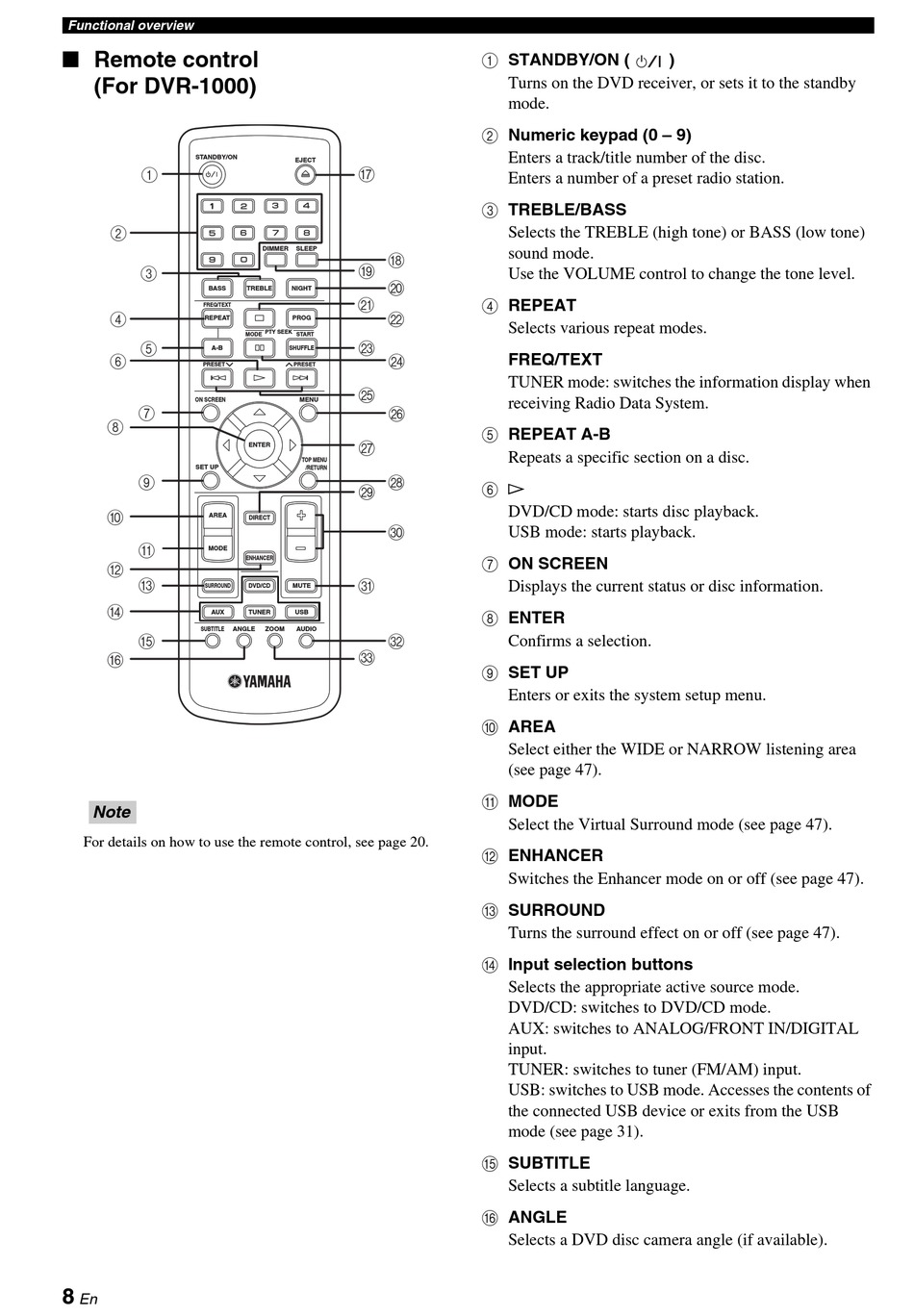 Remote Control (For Dvr-1000) - Yamaha DVX-1000 Owner's Manual