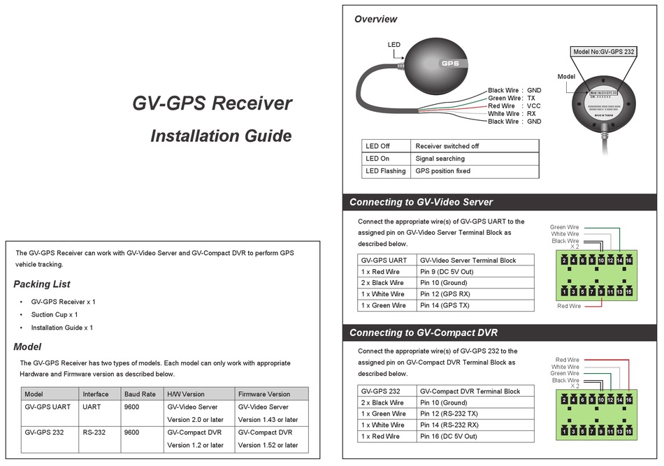 GEOVISION GV-GPS UART INSTALLATION MANUAL Pdf Download | ManualsLib