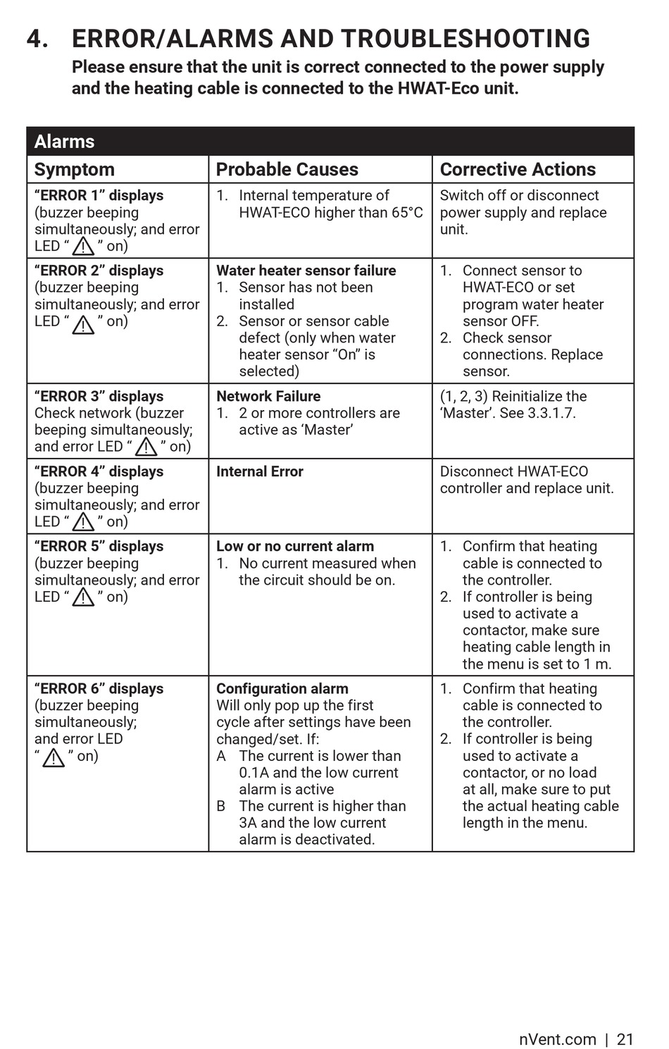 Error/Alarms And Troubleshooting - nvent Raychem HWAT-ECO V4 Manual [Page  21] | ManualsLib