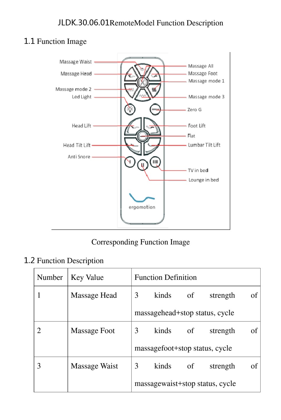 ERGOMOTION JLDK.30.06.01 REMOTE CONTROL FUNCTION MANUAL | ManualsLib