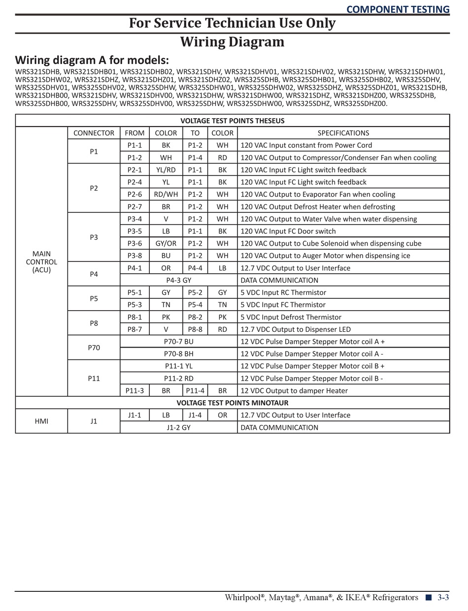 Wiring Diagram - Whirlpool W11296289 Service Manual [Page 33] | ManualsLib
