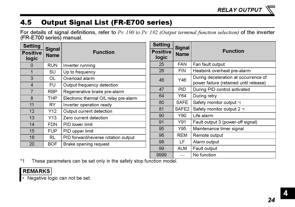 Output Signal List (Fr-E700 Series) - Mitsubishi Electric FR-A7AR