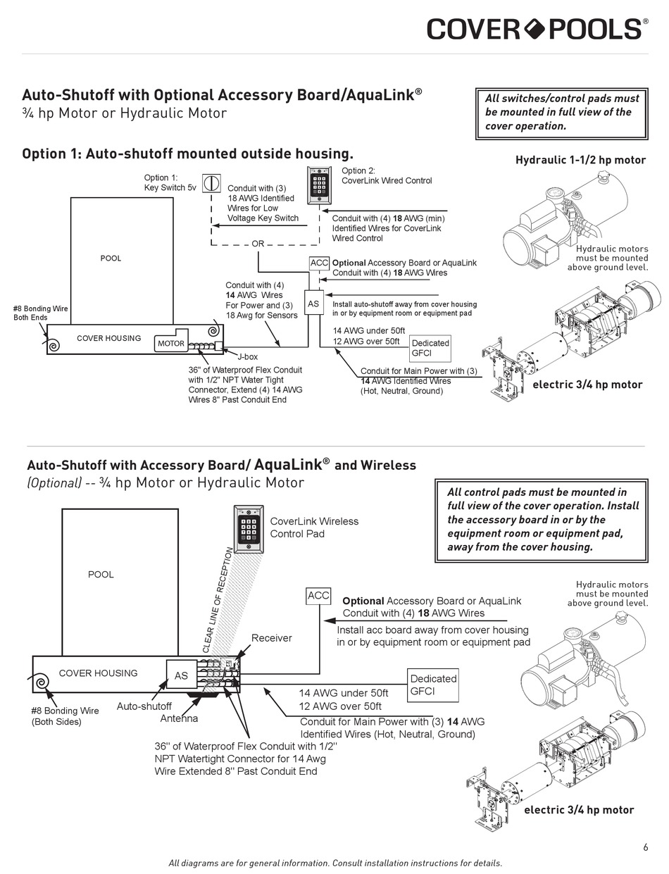 Auto-Shutoff With Amp Limiter And Accessory Board; Auto-Shutoff With Amp  Limiter/Accessory Board/Wireless - Cover Pools Save-T 3 General Information  Manual [Page 9]