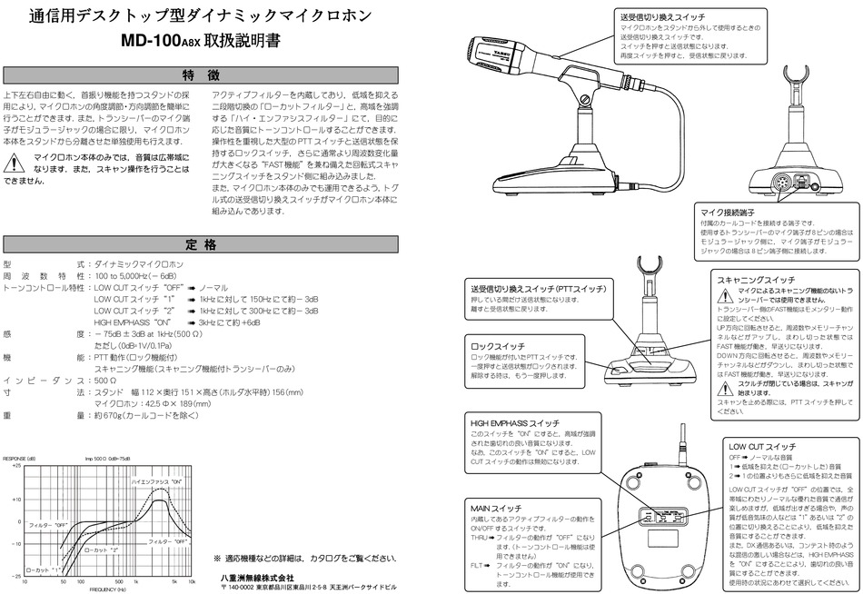 YAESU MD100A8X OPERATING MANUAL Pdf Download ManualsLib