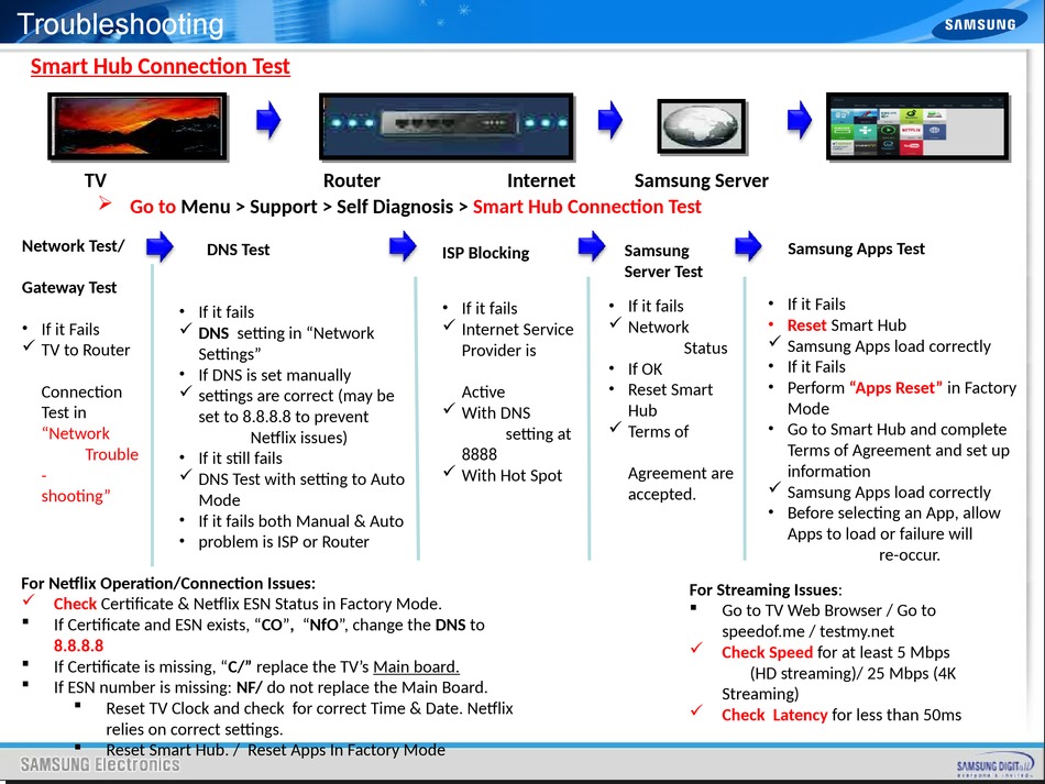 Solucionado: Smart Hub reinicia a TV - Samsung Community