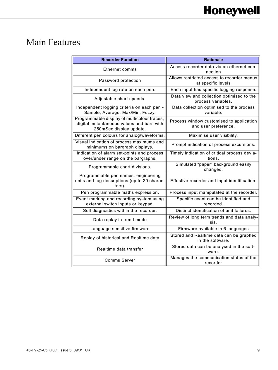 Main Features Honeywell eZtrend V5 Operating Manual [Page 17] ManuaLib