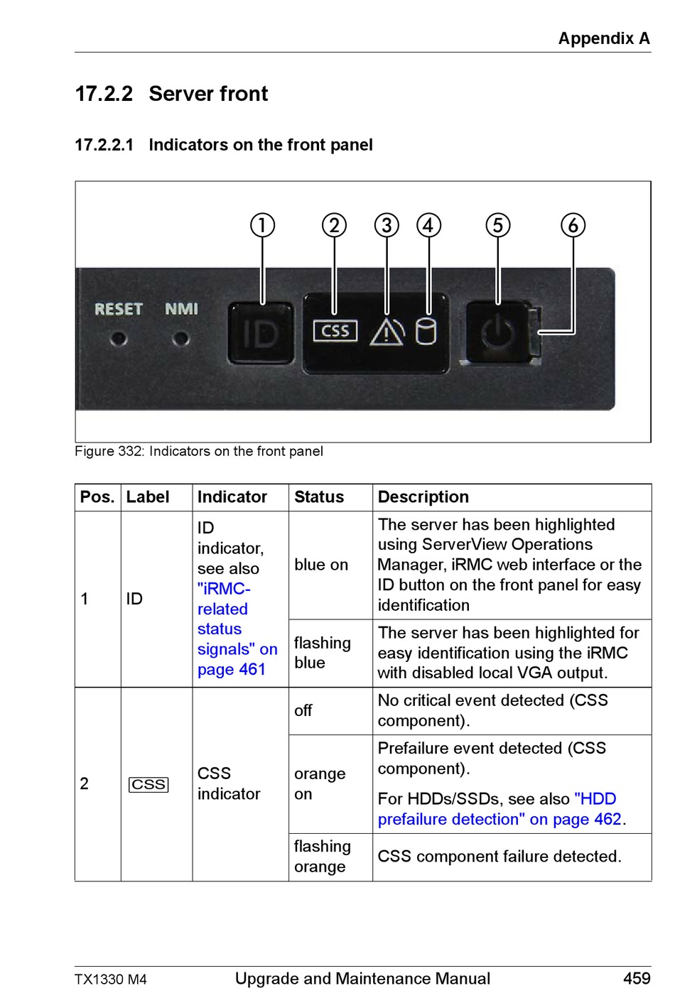 Server Front Indicators On The Front Panel Fujitsu Primergy Tx1330 M4 Upgrade And Maintenance Manual Page 459 Manualslib