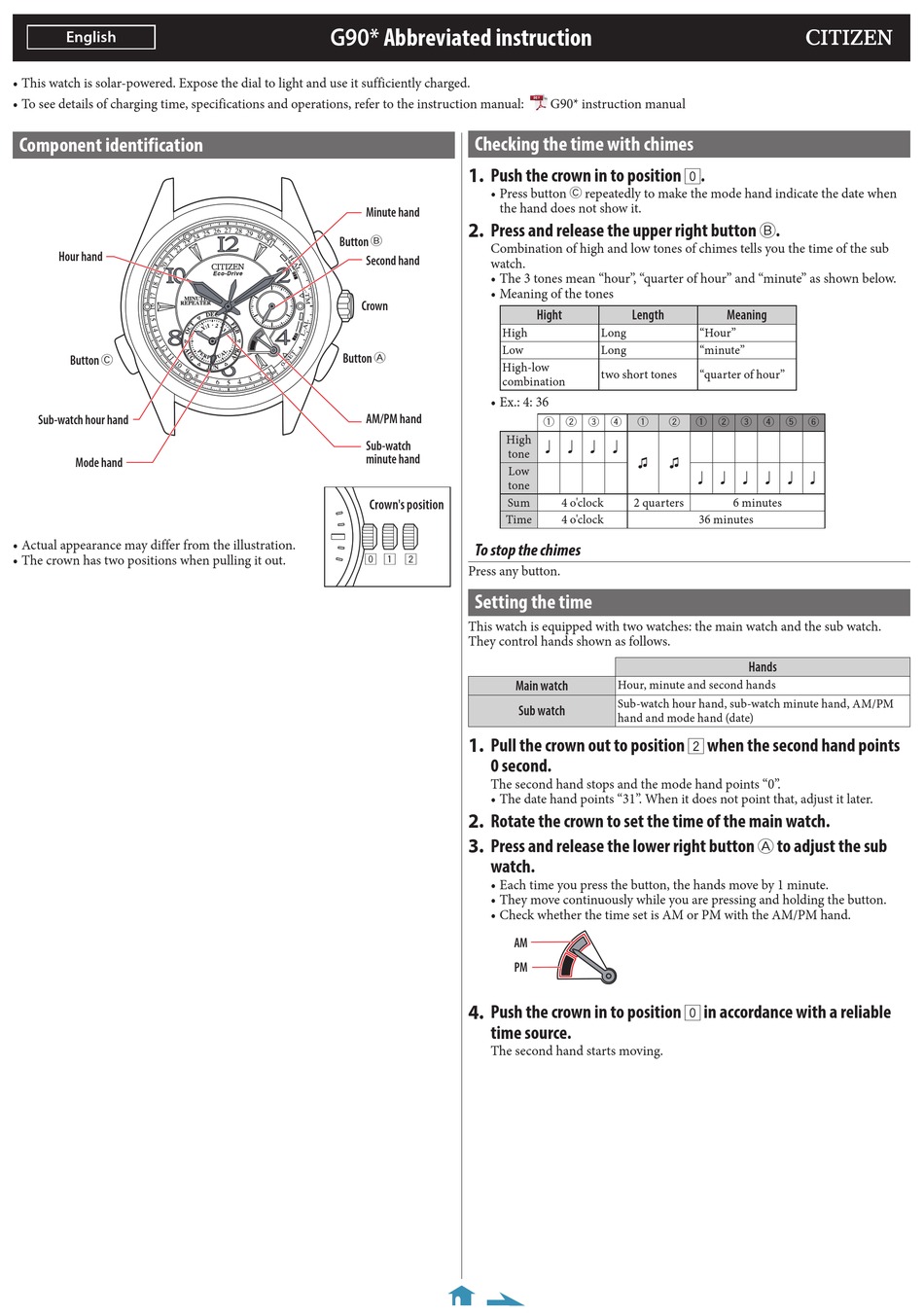 Citizen G90 Series Abbreviated Instruction Pdf Download Manualslib