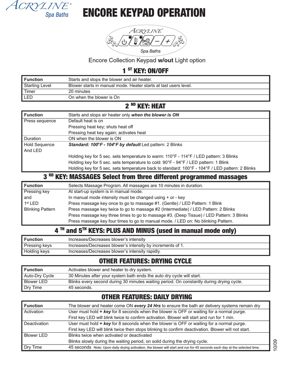 ACRYLINE ENCORE SERIES OPERATION MANUAL Pdf Download | ManualsLib