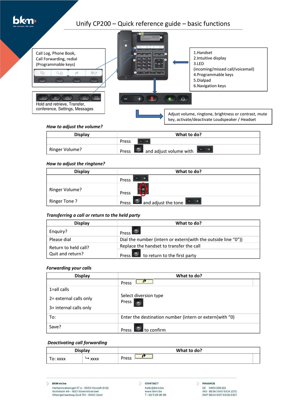 UNIFY OPENSCAPE CP200 QUICK REFERENCE MANUAL Pdf Download | ManualsLib