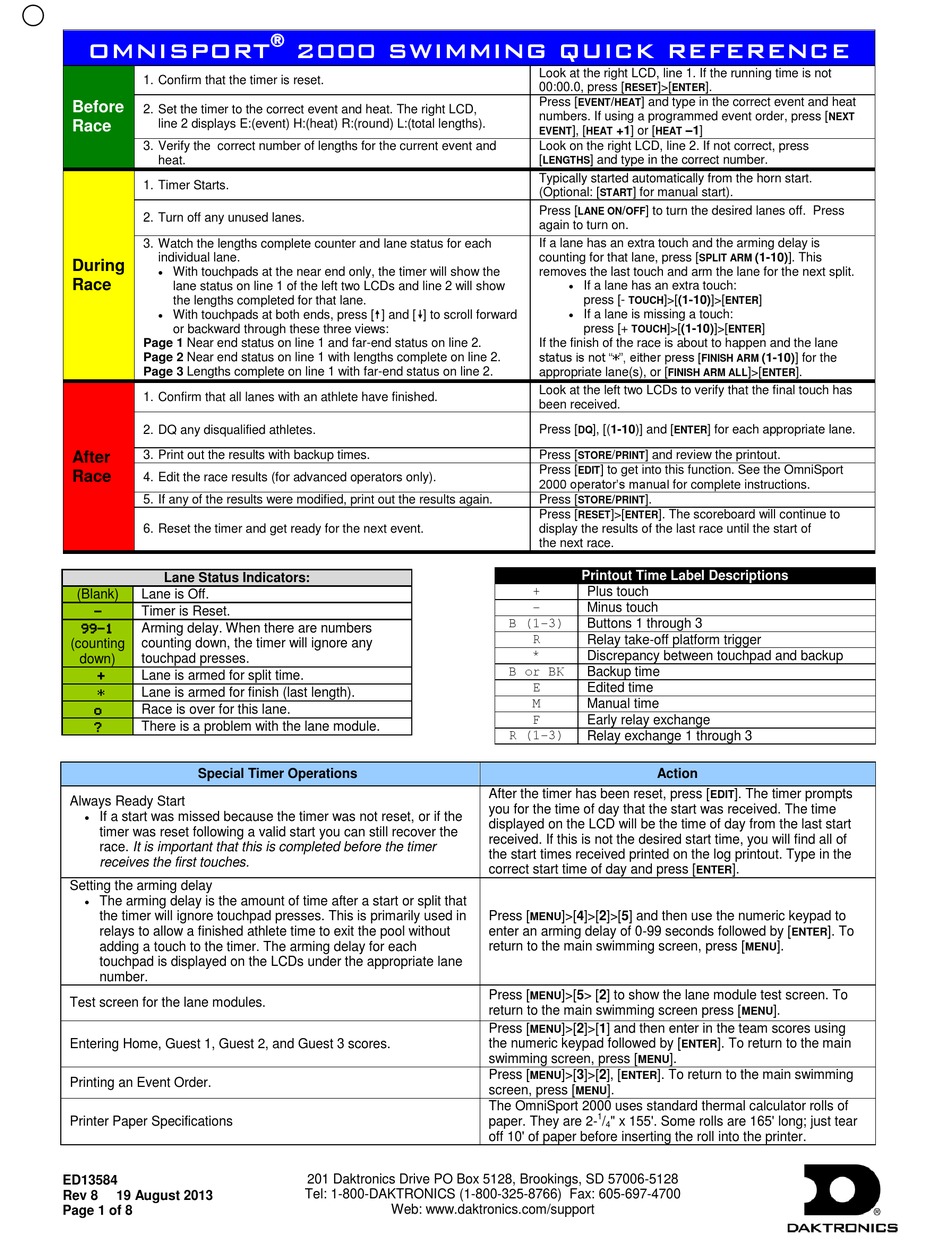 DAKTRONICS OMNISPORT 2000 QUICK REFERENCE Pdf Download | ManualsLib