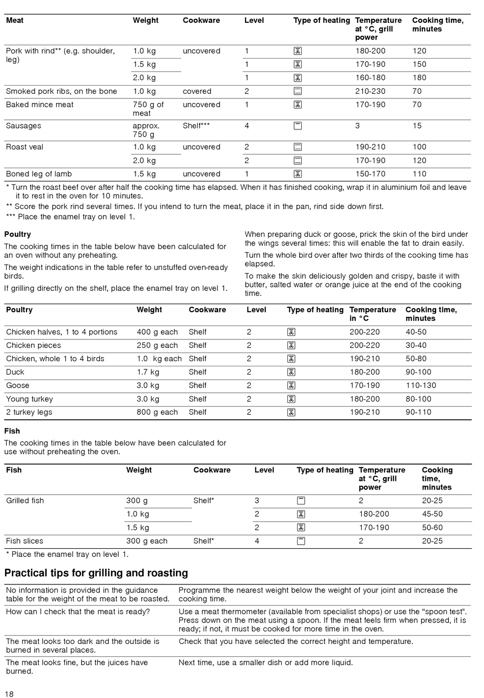 Practical Tips For Grilling And Roasting Siemens HB74AA 0 Series