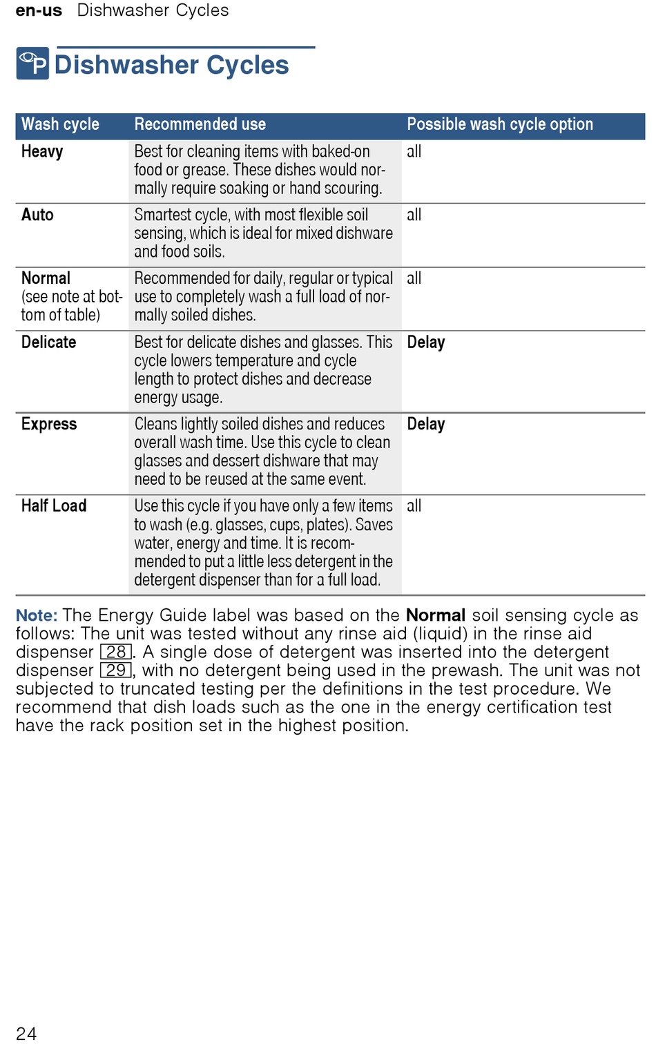 User manual Bosch SHE3AR72UC (English - 92 pages)