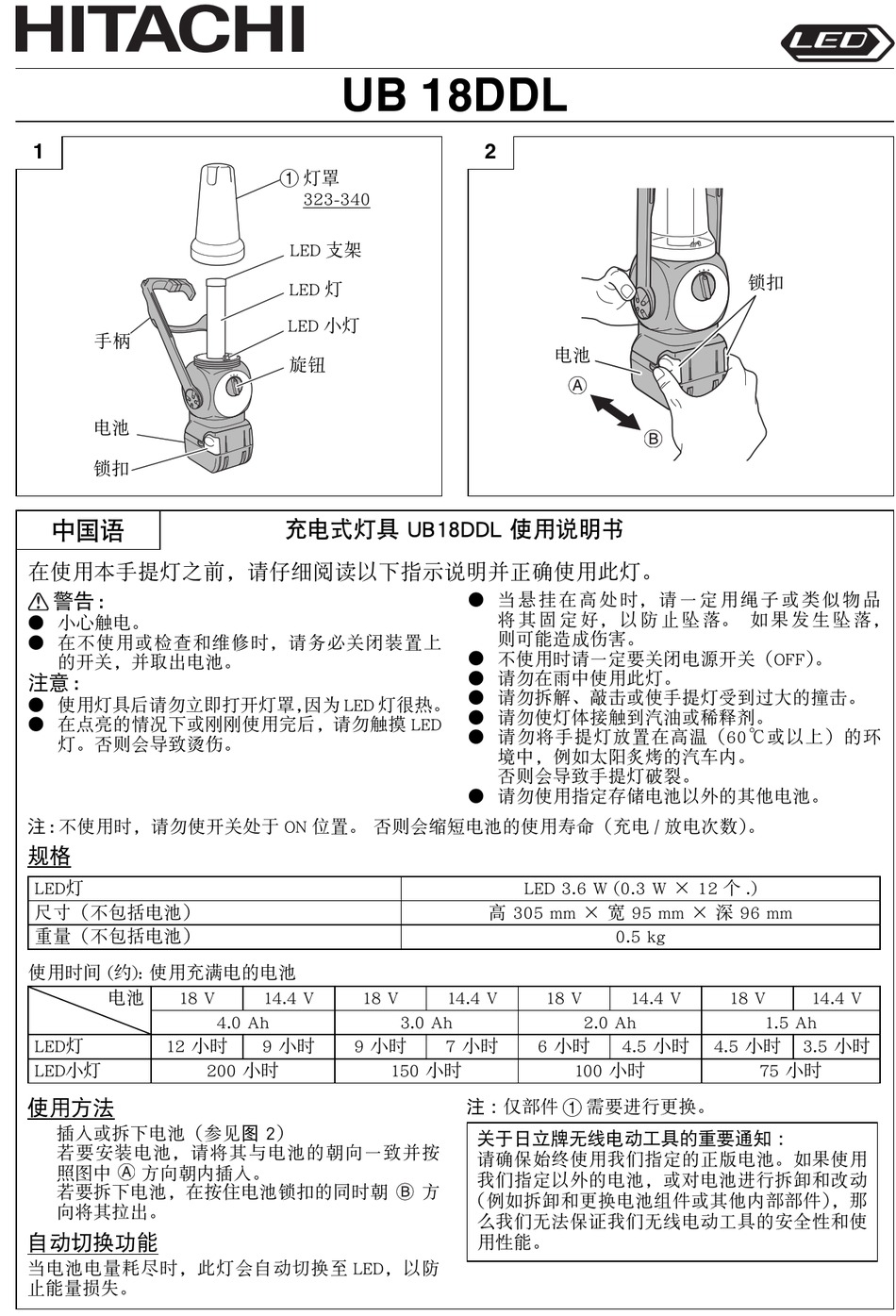 HITACHI UB 18DDL HANDLING INSTRUCTIONS Pdf Download | ManualsLib