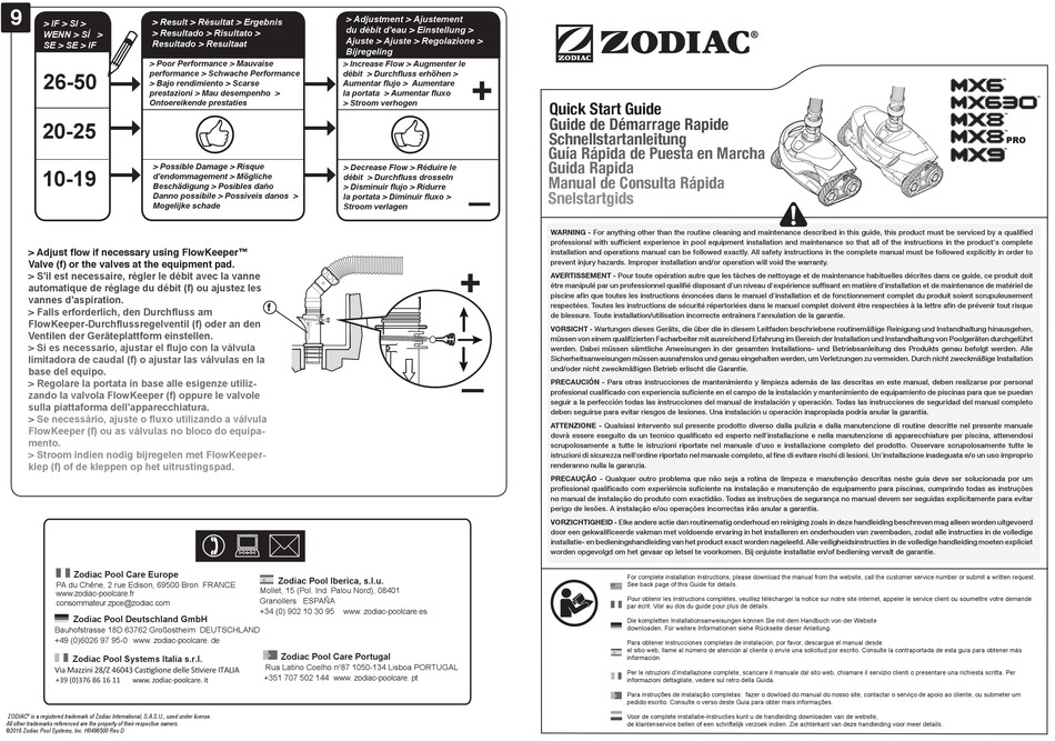 ZODIAC MX6 QUICK START MANUAL Pdf Download ManualsLib