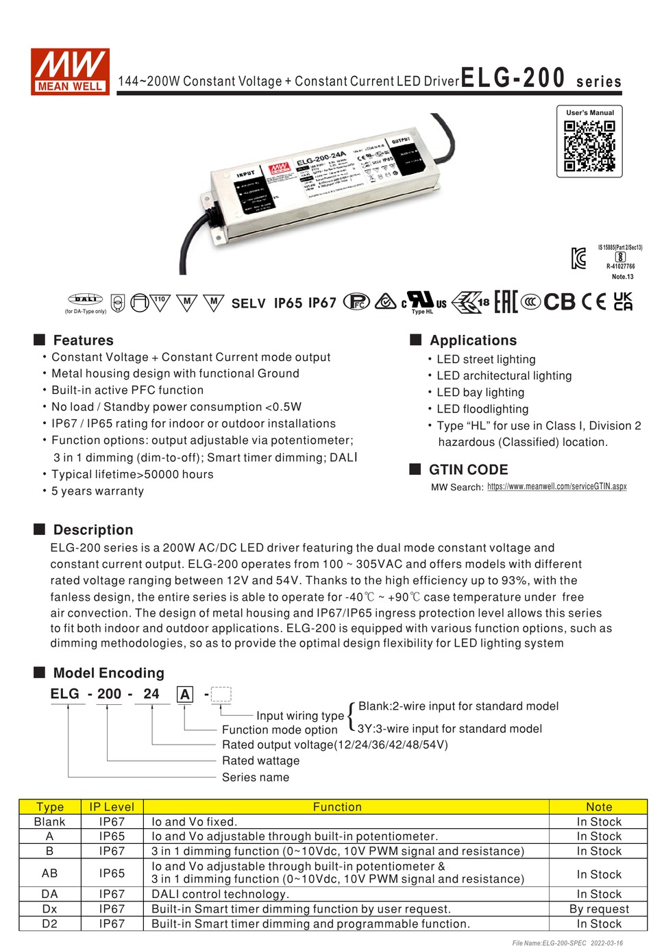 Mean Well Elg Series User Manual Pdf Download Manualslib