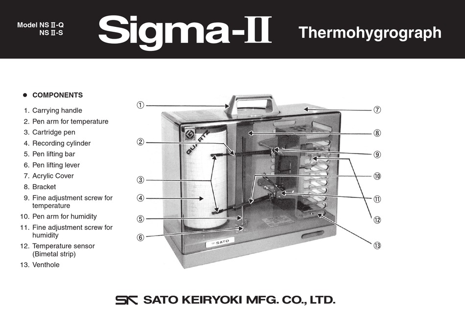 SATO KEIRYOKI SIGMAII NS IIQ QUICK START MANUAL Pdf Download ManualsLib