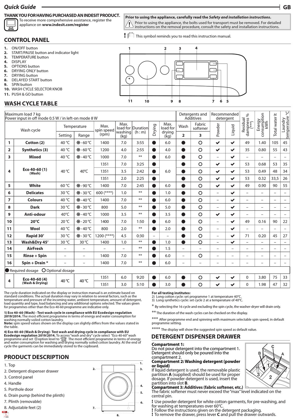 INDESIT BDE 76435 9WS EE QUICK MANUAL Pdf Download | ManualsLib