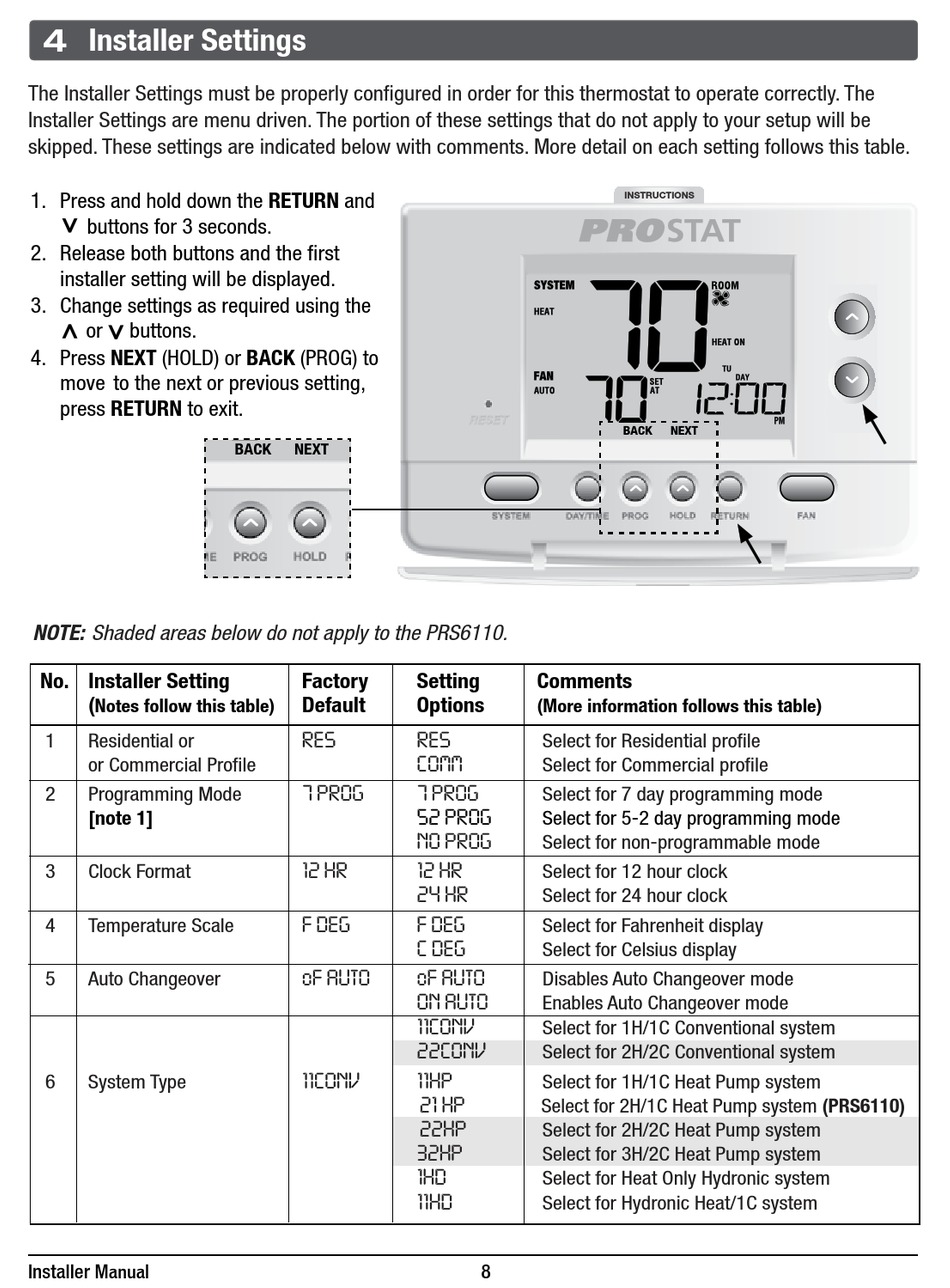 Frequently Asked Questions of Prostat Thermostat Troubleshooting