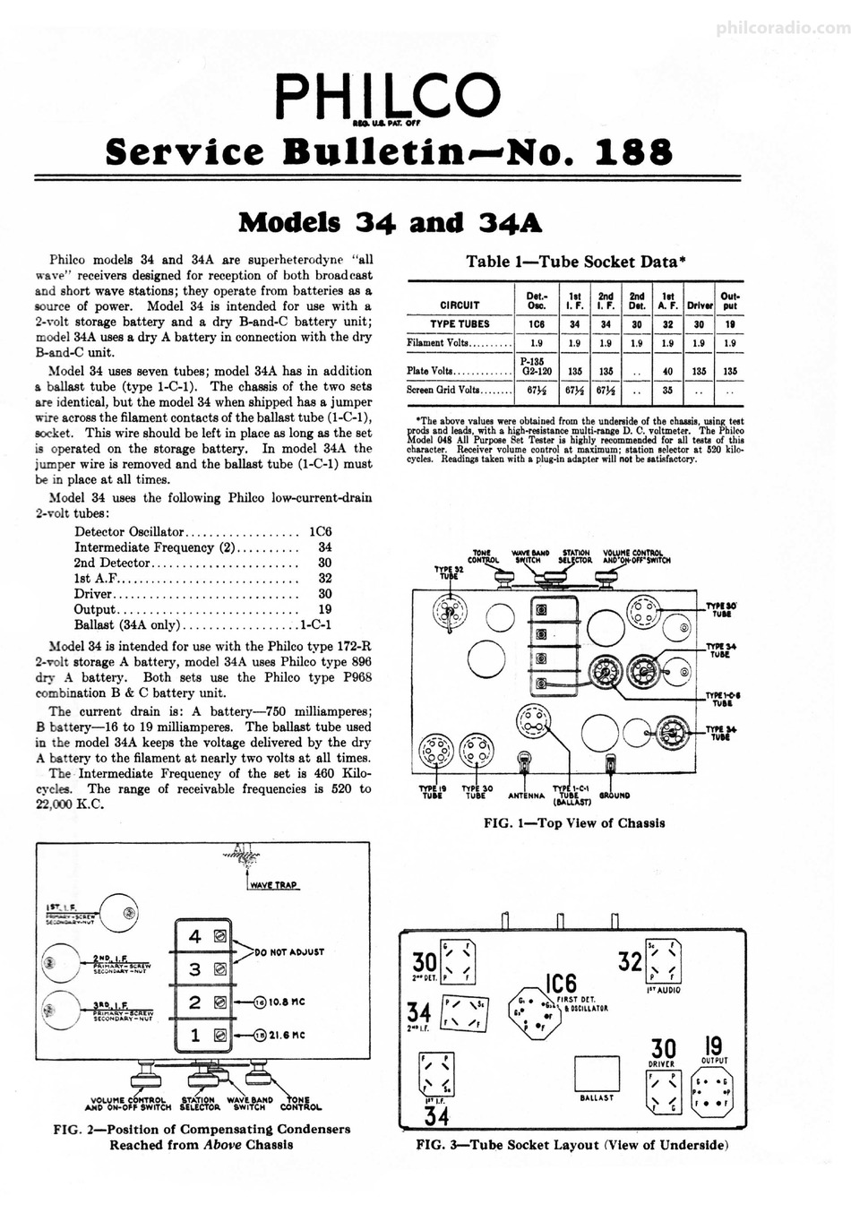 PHILCO 34 SERVICE MANUAL Pdf Download | ManualsLib