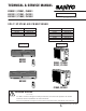 Sanyo C0951 Technical & Service Manual