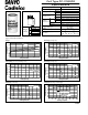 Sanyo CP-1700SCR Cadnica Specifications